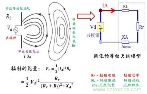 功率电子系统对于高频的EMI的设计 功率电子系统对于高频的EMI的设计