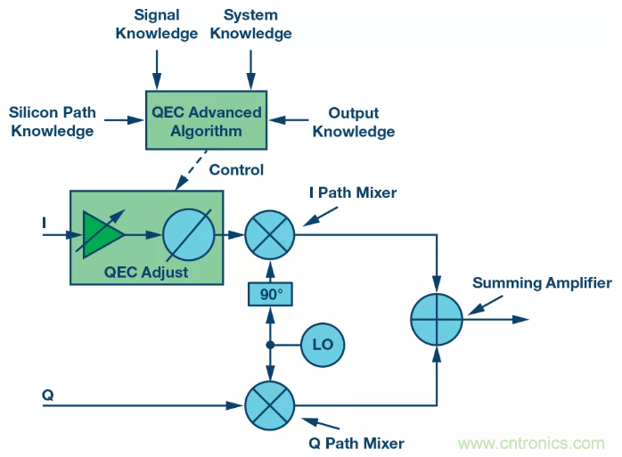 复数RF混频器揭秘:下一代SDR收发器中的黑魔法 复数RF混频器揭秘:下一代SDR收发器中的黑魔法