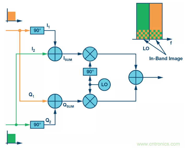 复数RF混频器揭秘:下一代SDR收发器中的黑魔法 复数RF混频器揭秘:下一代SDR收发器中的黑魔法