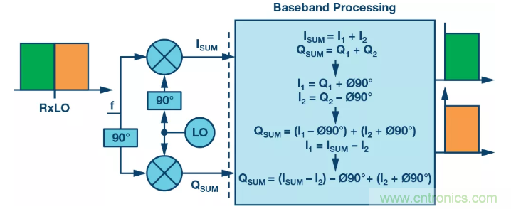 复数RF混频器揭秘:下一代SDR收发器中的黑魔法 复数RF混频器揭秘:下一代SDR收发器中的黑魔法