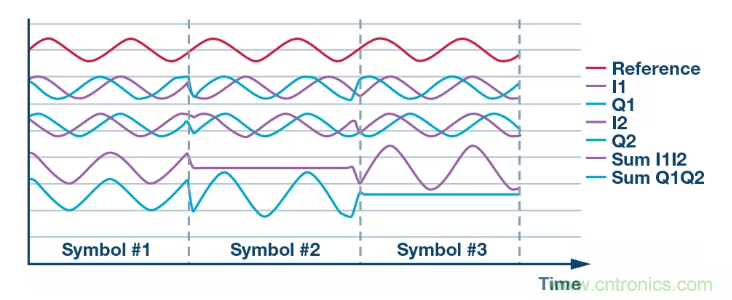 复数RF混频器揭秘:下一代SDR收发器中的黑魔法 复数RF混频器揭秘:下一代SDR收发器中的黑魔法