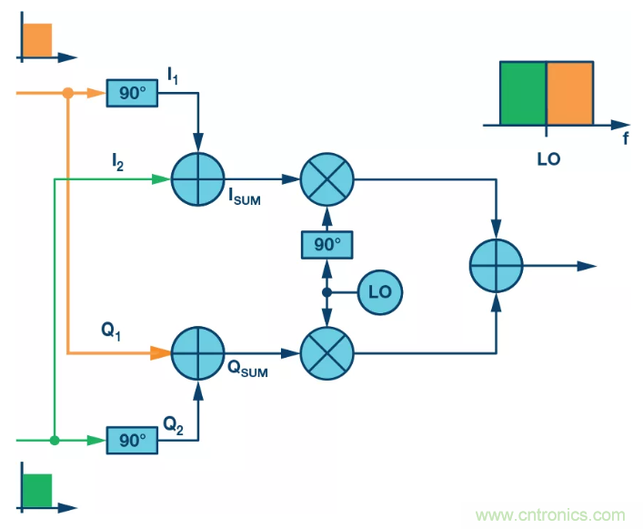 复数RF混频器揭秘:下一代SDR收发器中的黑魔法 复数RF混频器揭秘:下一代SDR收发器中的黑魔法