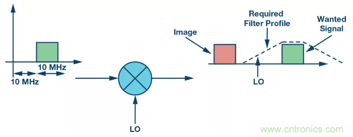 复数RF混频器揭秘:下一代SDR收发器中的黑魔法 复数RF混频器揭秘:下一代SDR收发器中的黑魔法