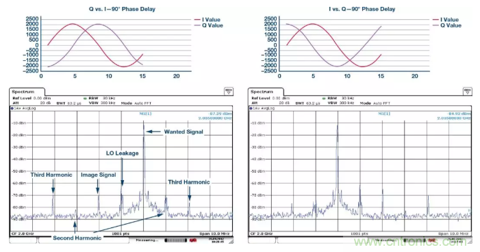 复数RF混频器揭秘:下一代SDR收发器中的黑魔法 复数RF混频器揭秘:下一代SDR收发器中的黑魔法