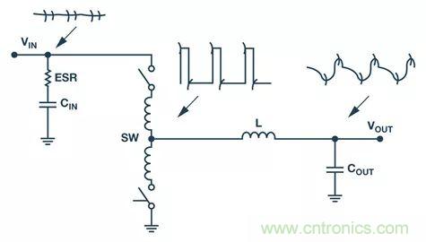 全面剖析开关稳压器噪声，ADI教你如何轻松降噪