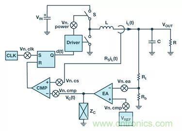 全面剖析开关稳压器噪声，ADI教你如何轻松降噪