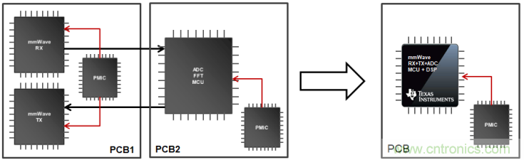 边缘智能传感可实现更智能的自主机器人