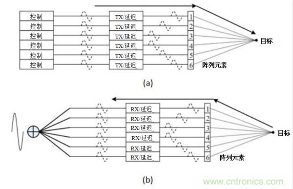 超声系统的信号链设计注意事项
