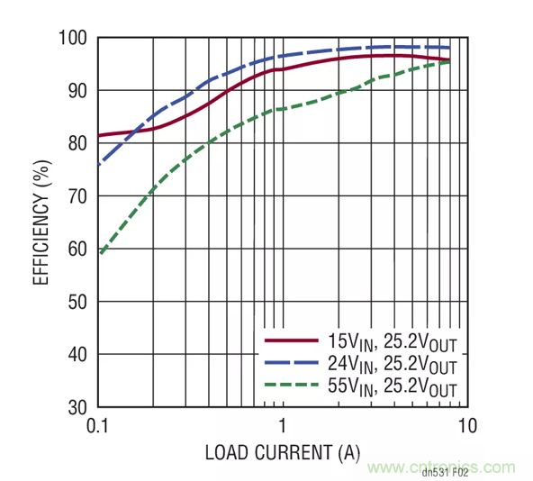 如何选择一款功能强大、宽输入范围的电池充电器？
