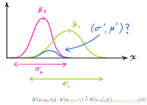 深度解读:卡尔曼滤波原理