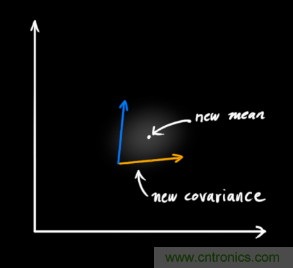 深度解读:卡尔曼滤波原理