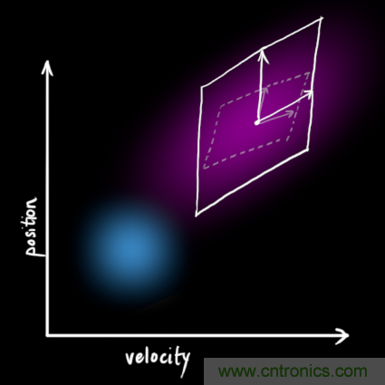 深度解读:卡尔曼滤波原理