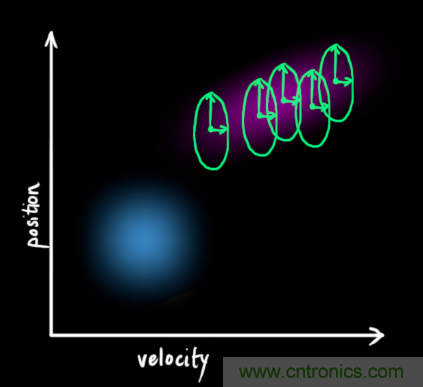 深度解读:卡尔曼滤波原理