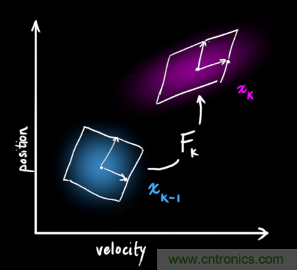 深度解读:卡尔曼滤波原理
