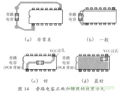 开关电源的PCB布线设计技巧&mdash;&mdash;降低EMI