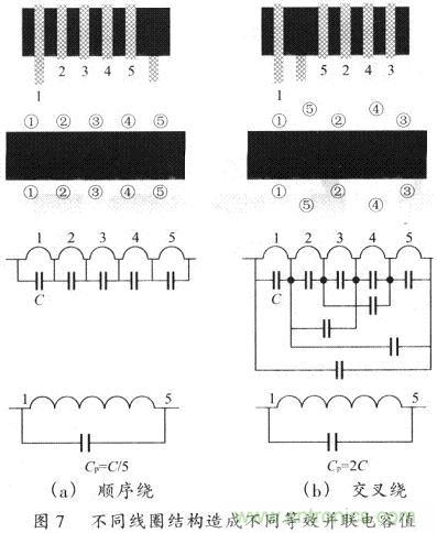 开关电源的PCB布线设计技巧&mdash;&mdash;降低EMI