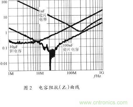 开关电源的PCB布线设计技巧&mdash;&mdash;降低EMI