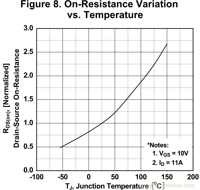 板子上的MOS管真的能持续安全工作吗？