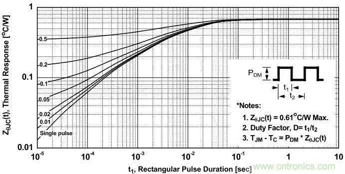 板子上的MOS管真的能持续安全工作吗？