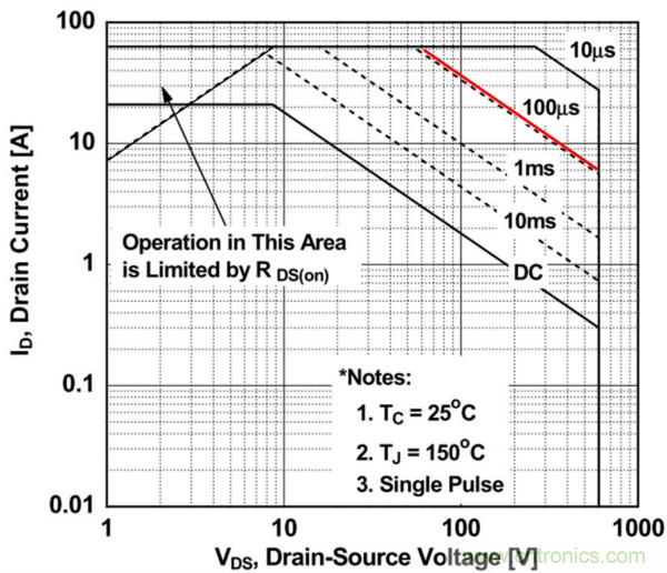 板子上的MOS管真的能持续安全工作吗？