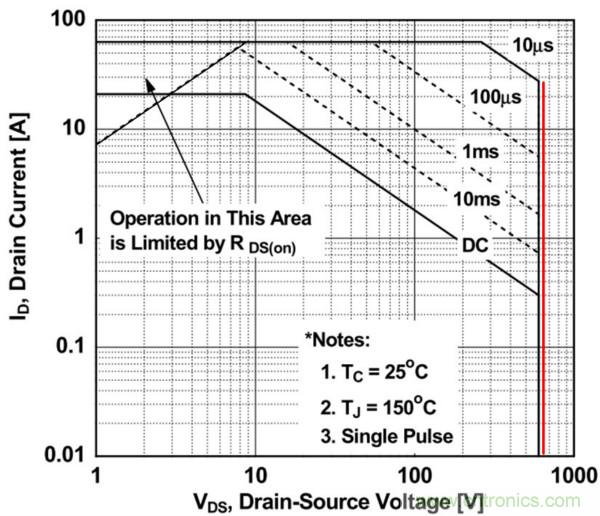 板子上的MOS管真的能持续安全工作吗？