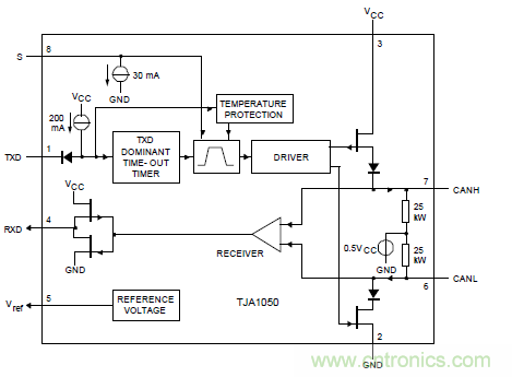CAN总线电容过大的三种解决方案