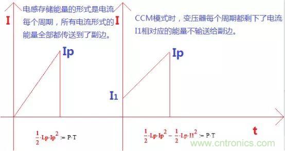 变压器电感量怎么算？为什么各不相同？