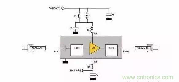 射频电路设计的常见问题及经验总结