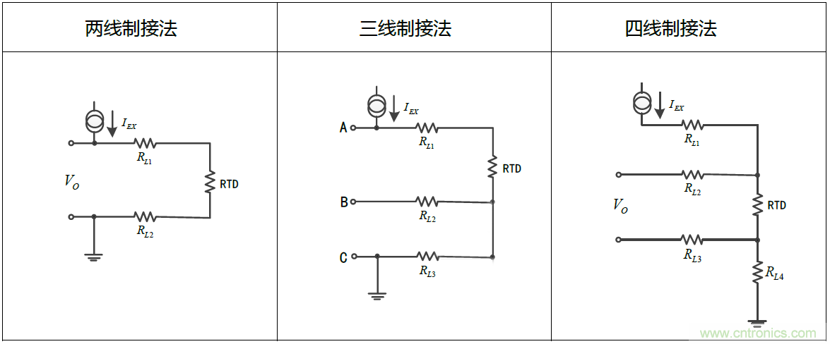 温度测量：如何消除线阻抗引入的误差？