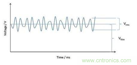 电容器的发热特性