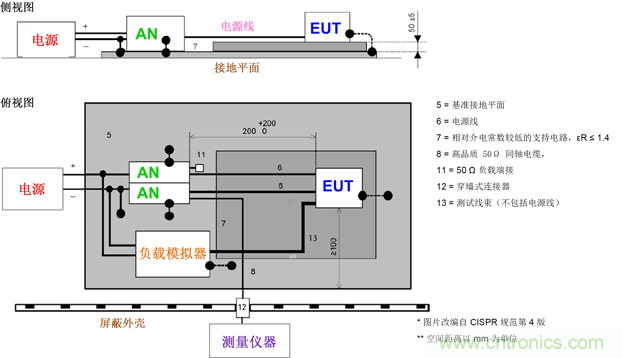 德州仪器：DC/DC 转换器 EMI 的工程师指南（一）&mdash;&mdash;规范和测量