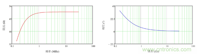 德州仪器：DC/DC 转换器 EMI 的工程师指南（一）&mdash;&mdash;规范和测量