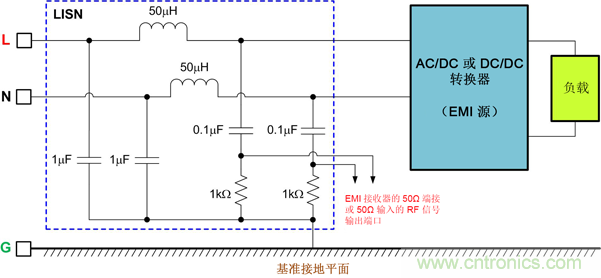 德州仪器：DC/DC 转换器 EMI 的工程师指南（一）&mdash;&mdash;规范和测量