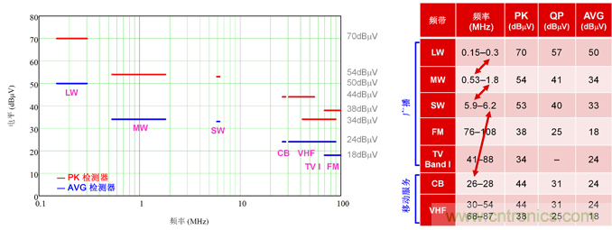 德州仪器：DC/DC 转换器 EMI 的工程师指南（一）&mdash;&mdash;规范和测量