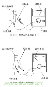 三大检测晶闸管方法分析，你都会吗？