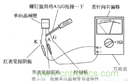 三大检测晶闸管方法分析，你都会吗？