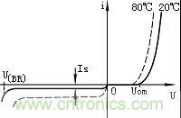 二极管的伏安特性曲线图解 二极管的伏安特性曲线图解