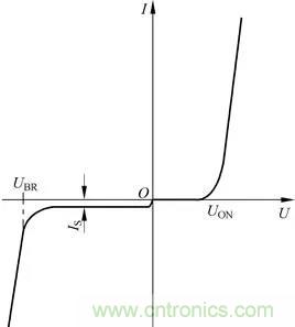 二极管的伏安特性曲线图解 二极管的伏安特性曲线图解