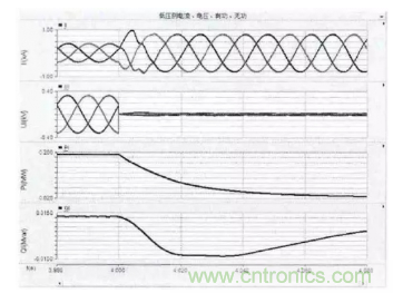 光伏逆变器短路时电路会出现哪些特征？