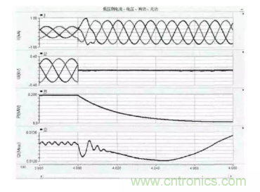 光伏逆变器短路时电路会出现哪些特征？