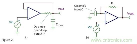 浅析运算放大器发生振荡的两种常见原因 浅析运算放大器发生振荡的两种常见原因