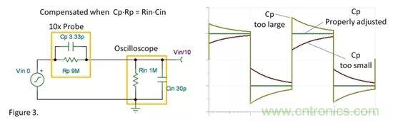 老工程师教你如何&ldquo;驯服&rdquo;振荡运算放大器