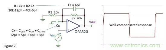 老工程师教你如何&ldquo;驯服&rdquo;振荡运算放大器