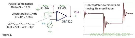 老工程师教你如何&ldquo;驯服&rdquo;振荡运算放大器