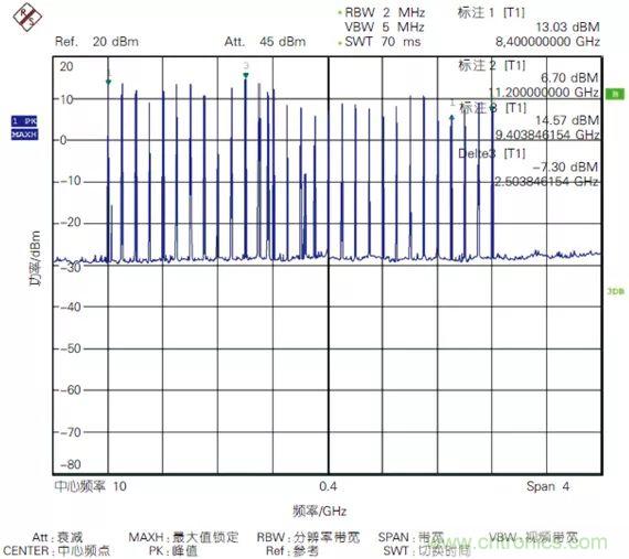 5G毫米波通信系统的本振源设计与实现