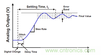 运放设计这十个坑点，你遇到过几个？