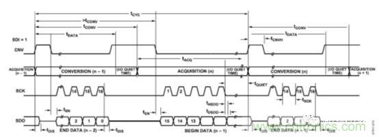 运放设计这十个坑点，你遇到过几个？