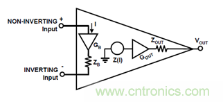运放设计这十个坑点，你遇到过几个？