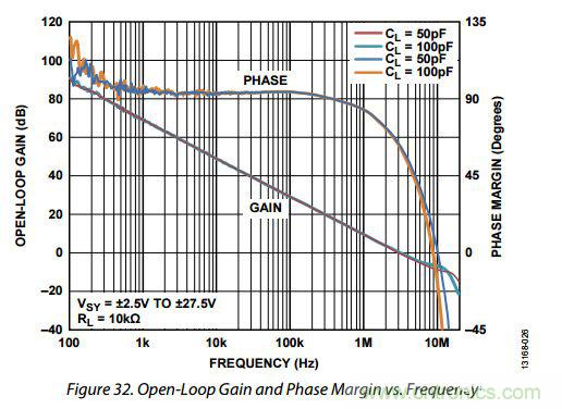 运放设计这十个坑点，你遇到过几个？