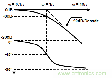 运放设计这十个坑点，你遇到过几个？